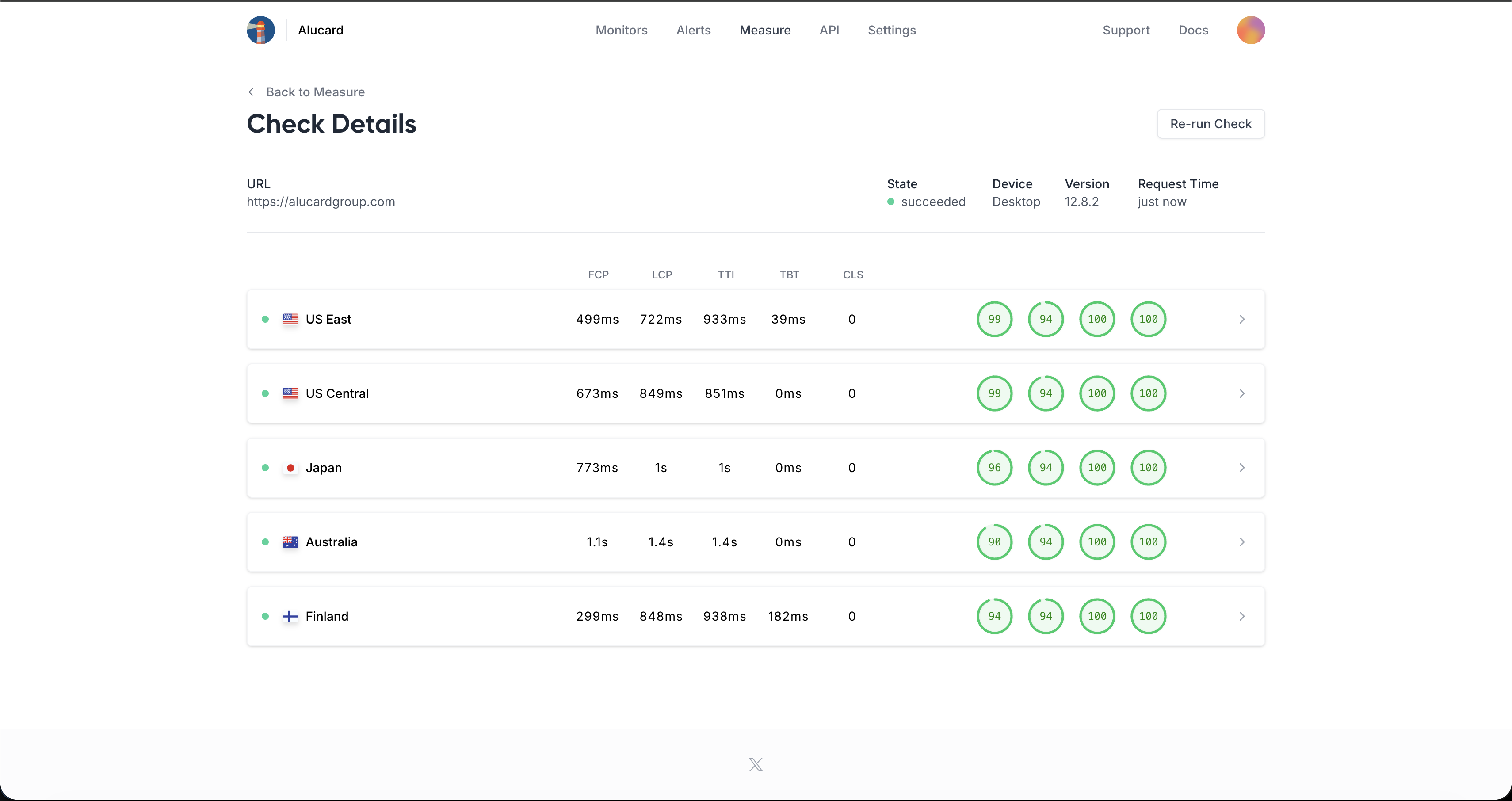 Lighthouse Scores — alucardgroup.com